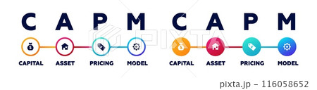 Capm variance diagram. Business model for diversification and probability of market Capm variance diagram. Business model for diversification and probability of market 116058652