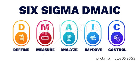 Six sigma dmaic. Analysis and monitoring of performance with improved management 116058655