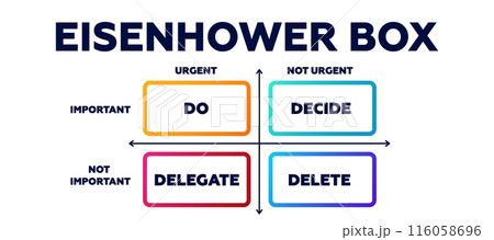 Eisenhower box. Infographics of strategy of important priorities Eisenhower box. Infographics of strategy of important priorities 116058696