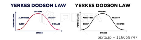 Yerkes dodson law chart. Psychological research for better results with medium intensity motivation 116058747