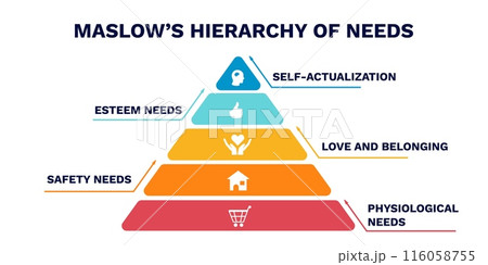 Maslows hierarchy of needs. Diagram of structure and development with increasing 116058755