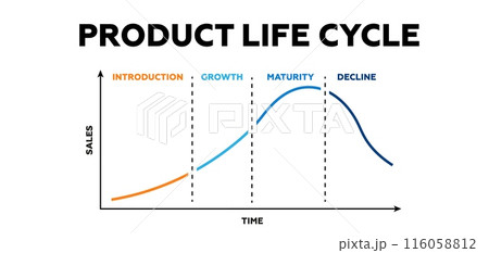 Product lifecycle. Process of industrial processing and creation 116058812