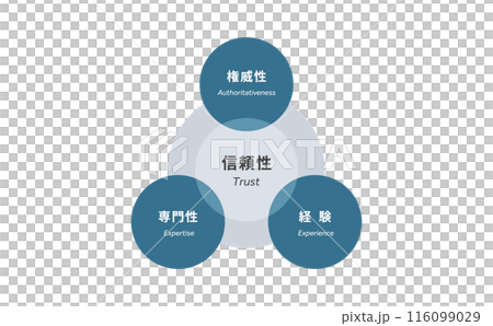 Conceptual diagram of E-E-A-T in SEO 3 Conceptual diagram of E-E-A-T in SEO 3 116099029