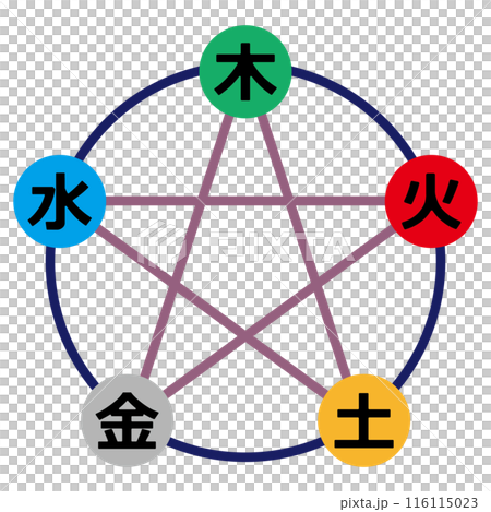 五行 五行思想 五行説 アイコンのイラスト素材 [116115023] - PIXTA