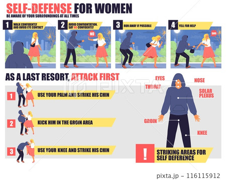 Self-defense for woman infographics teaching vector poster Self-defense for woman infographics teaching vector poster 116115912