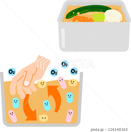 糠床を混ぜる手と細菌のキャラクター 糠床を混ぜる手と細菌のキャラクター 116140163