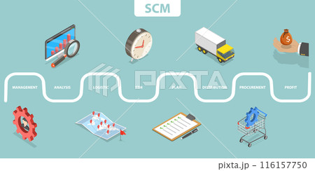 3D Isometric Flat Vector Illustration of SCM, Supply Chain Management, Logistics 116157750