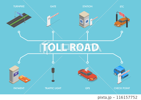 3D Isometric Flat Vector Illustration of Toll Road , Featuring Turnpike, Payment, and GPS 3D Isometric Flat Vector Illustration of Toll Road , Featuring Turnpike, Payment, and GPS 116157752