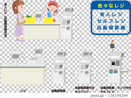 Various cash registers with people, automatic checkout machines, self-checkout sets 116194294