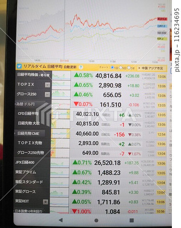 日経平均・TOPIX史上最高値 日経平均・TOPIX史上最高値 116234695
