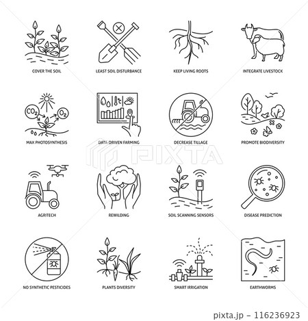 Regenerative agriculture line icon set 116236923