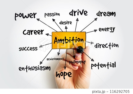 Ambition mind map, concept for presentations and reports 116292705