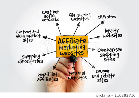 Affiliate marketing websites mind map concept with marker 116292710