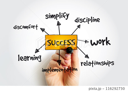 Success mind map with marker, business concept Success mind map with marker, business concept 116292730