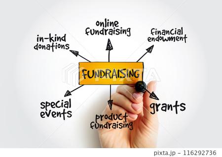 Fundraising mind map with marker, business concept Fundraising mind map with marker, business concept 116292736