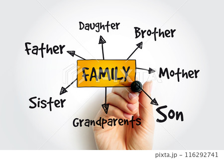 Family mind map with marker, concept for presentations and reports 116292741