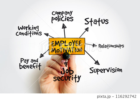 Employee motivation mind map with marker, business management strategy 116292742