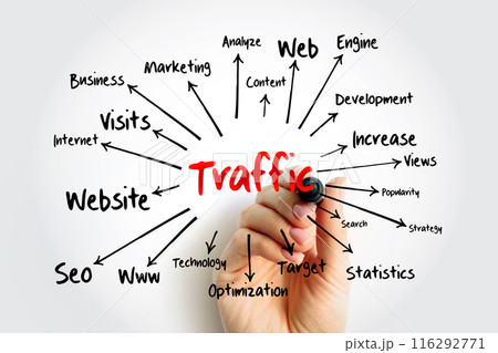 TRAFFIC mind map with marker, technology concept for presentations and reports TRAFFIC mind map with marker, technology concept for presentations and reports 116292771