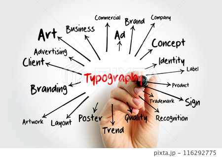 TYPOGRAPHY mind map flowchart, creative concept for presentations and reports 116292775