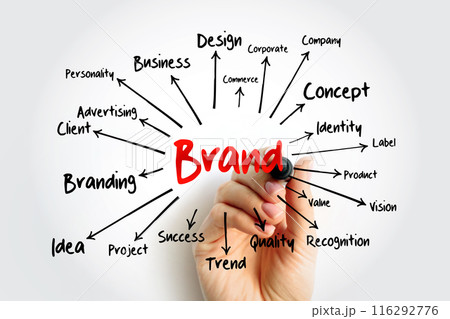 BRAND mind map with marker, business concept for presentations and reports BRAND mind map with marker, business concept for presentations and reports 116292776