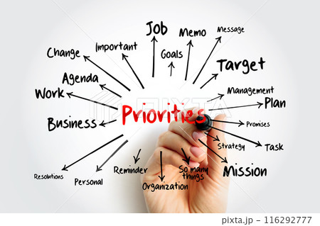 PRIORITIES mind map, business concept for presentations and reports 116292777