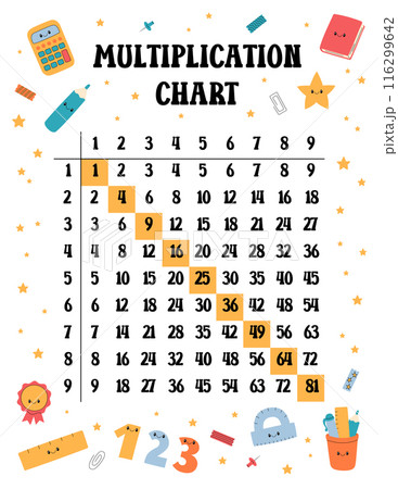 Multiplication table template printable US Letter size vector. Multiplication square, Pythagorean chart for elementary school students. Funny doodle design with cute educational elements 116299642