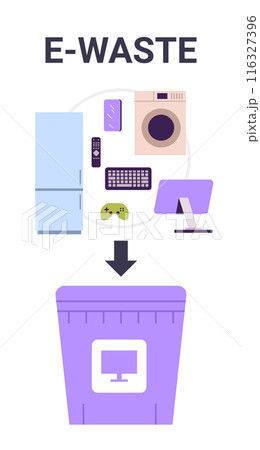 E-waste recycling electronic devices disposal concept Refrigerator washing machine computer monitor game controller 116327396