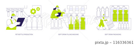 Soft drinks manufacturing abstract concept vector illustrations. Soft drinks manufacturing abstract concept vector illustrations. 116336361