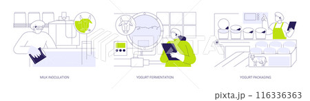 Yogurt manufacturing abstract concept vector illustrations. 116336363