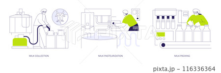 Natural milk abstract concept vector illustrations. 116336364