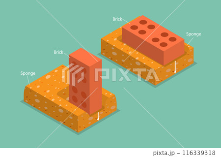 3D Isometric Flat Vector Illustration of Surface Area Pressure, Physical Experiment 3D Isometric Flat Vector Illustration of Surface Area Pressure, Physical Experiment 116339318