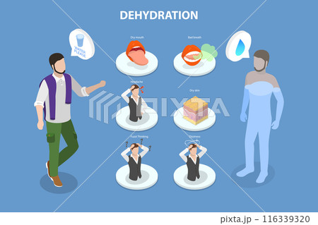 3D Isometric Flat Vector Illustration of Dehydration, Importance of Hydration 3D Isometric Flat Vector Illustration of Dehydration, Importance of Hydration 116339320
