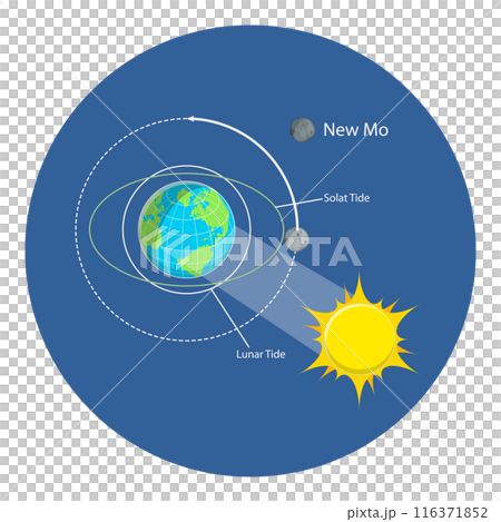 3D Isometric Flat  Illustration of Lunar And Solar Tides. Item 3 116371852