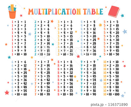Multiplication table printable US Letter size vector. Times tables 1 to 10 printout template for elementary school students. Funny design for mathematical poster 116371890