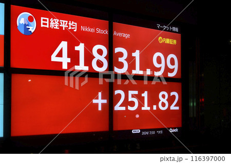 日本の東京都市景観4万1831円99銭と2日連続史上最高値更新…株価ボード/終値＝10日、日本橋兜町 116397000