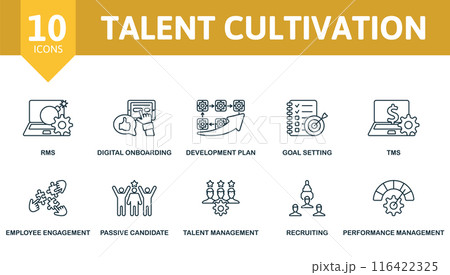 Talent Cultivation thin line icon set. Rms, Digital Onboarding, Development Plan, Goal Setting, Tms, Employee Engagement, Passive Candidate, Talent Management, Recruiting, Performance Management icons 116422325