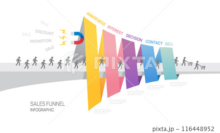Sales funnel social media infographic template for business. Modern Timeline inbound 5 step, presentation vector infographics. 116448952