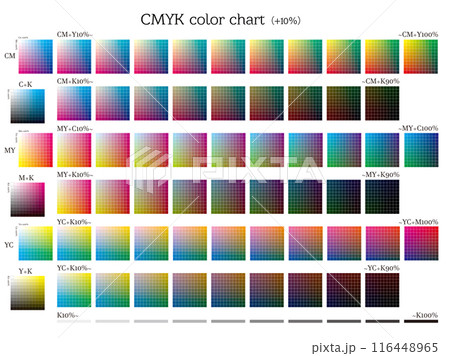 10%単位のCMYKプロセスカラーの組み合わせを並べた色見本チャート 10%単位のCMYKプロセスカラーの組み合わせを並べた色見本チャート 116448965