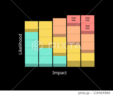 Business Contingency Plan for forecast the likelihood, probability, impact and calculate the risk level of each scenario  116464960