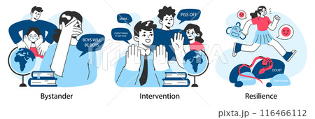 School bullying set. Upset victim being bullied and shamed by others. Harassment and humiliation victim. Social violence problem. School verbal or physical abuse. Flat vector illustration School bullying set. Upset victim being bullied and shamed by others. Harassment and humiliation victim. Social violence problem. School verbal or physical abuse. Flat vector illustration 116466112