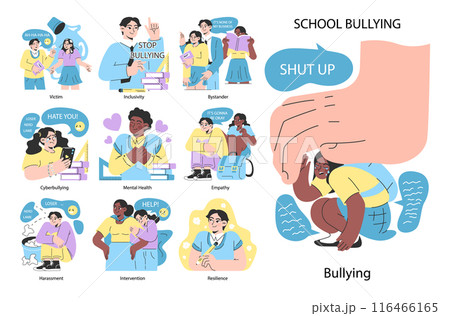 School bullying set. Upset victim being bullied and shamed by others. Harassment and humiliation victim. Social violence problem. School verbal or physical abuse. Flat vector illustration 116466165