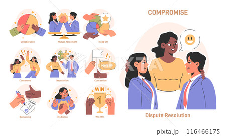 Compromise set. Finding common ground and search for mutual agreement. Communication, empathy and trust between characters. Establishing a cooperative relationship. Flat vector illustration Compromise set. Finding common ground and search for mutual agreement. Communication, empathy and trust between characters. Establishing a cooperative relationship. Flat vector illustration 116466175