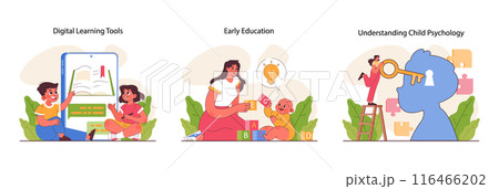 Child development set. Cognitive, physical and emotional skills. Positive parenting. Formation of kid's healthy and integrated personality. Parents support and care. Flat vector illustration 116466202