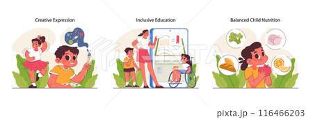 Child development set. Cognitive, physical and emotional skills. Positive parenting. Formation of kid's healthy and integrated personality. Parents support and care. Flat vector illustration 116466203
