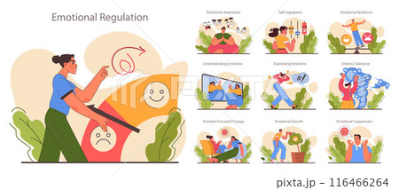 Emotional regulation set. Emotion balance and resilience skill. EQ development. Deep understanding of emotions and empathy. Self-regulation and awareness. Flat vector illustration Emotional regulation set. Emotion balance and resilience skill. EQ development. Deep understanding of emotions and empathy. Self-regulation and awareness. Flat vector illustration 116466264