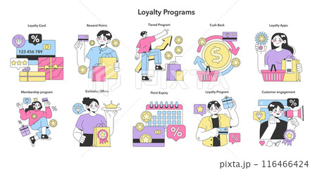 Loyalty program set. Rewards, offers, cashback and card points. Commercial program for client retention. PR campaign for customer loyalty. Marketing promotion. Flat vector illustration 116466424
