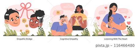 Empathy set. Deep understanding of emotions, sympathy and compassion. Emotional support or comfort, friendship connection. Flat vector illustration Empathy set. Deep understanding of emotions, sympathy and compassion. Emotional support or comfort, friendship connection. Flat vector illustration 116466480