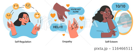 Emotional self-regulation set. Emotion awareness and resilience skill. Deep understanding and acceptance of own personality. Positive psychology, mindfulness and empathy. Flat vector illustration Emotional self-regulation set. Emotion awareness and resilience skill. Deep understanding and acceptance of own personality. Positive psychology, mindfulness and empathy. Flat vector illustration 116466511