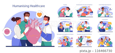 Humanizing healthcare set. Modern hospital and physician approach on medical treatment and patient assistance. Doctor ethical commitment and alliance. Flat vector illustration 116466730