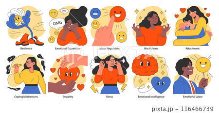 Emotional intelligence set. Emotions expression and mood regulation skill. Deep understanding of emotions and empathy. Flat vector illustration 116466739